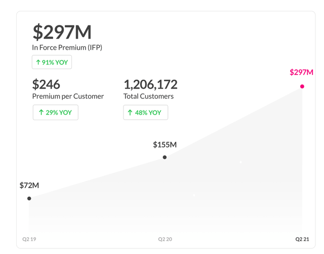 Lemonade Stock (NYSELMND) Steer Clear Here, See Why Seeking Alpha