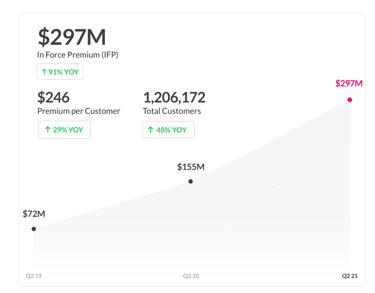 Lemonade Stock (NYSELMND) Steer Clear Here, See Why Seeking Alpha