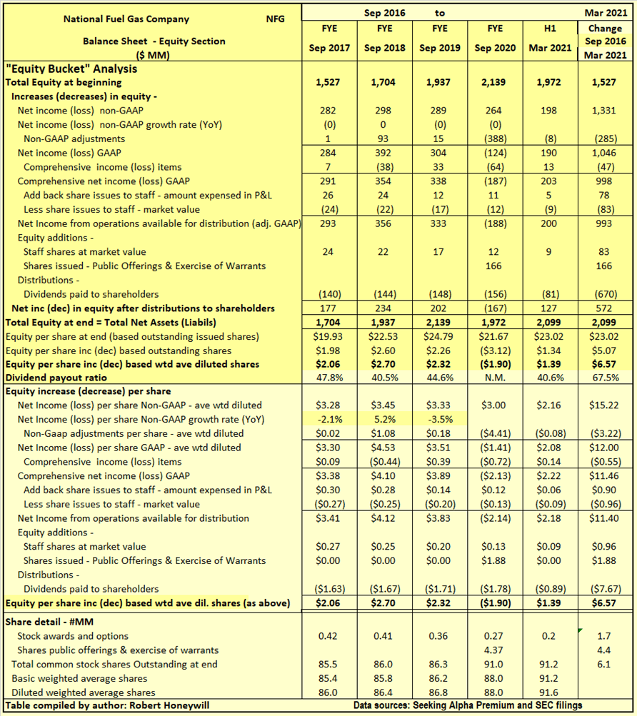 National Fuel Gas ReInvestment Working Expect 25Plus Returns