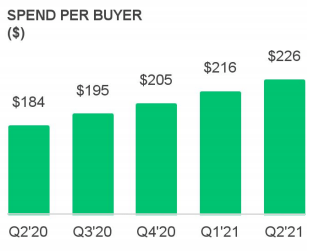 Fiverr Stock Forecast 2025