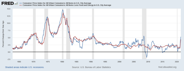 Stock Market Highs And The US Dollar | Seeking Alpha