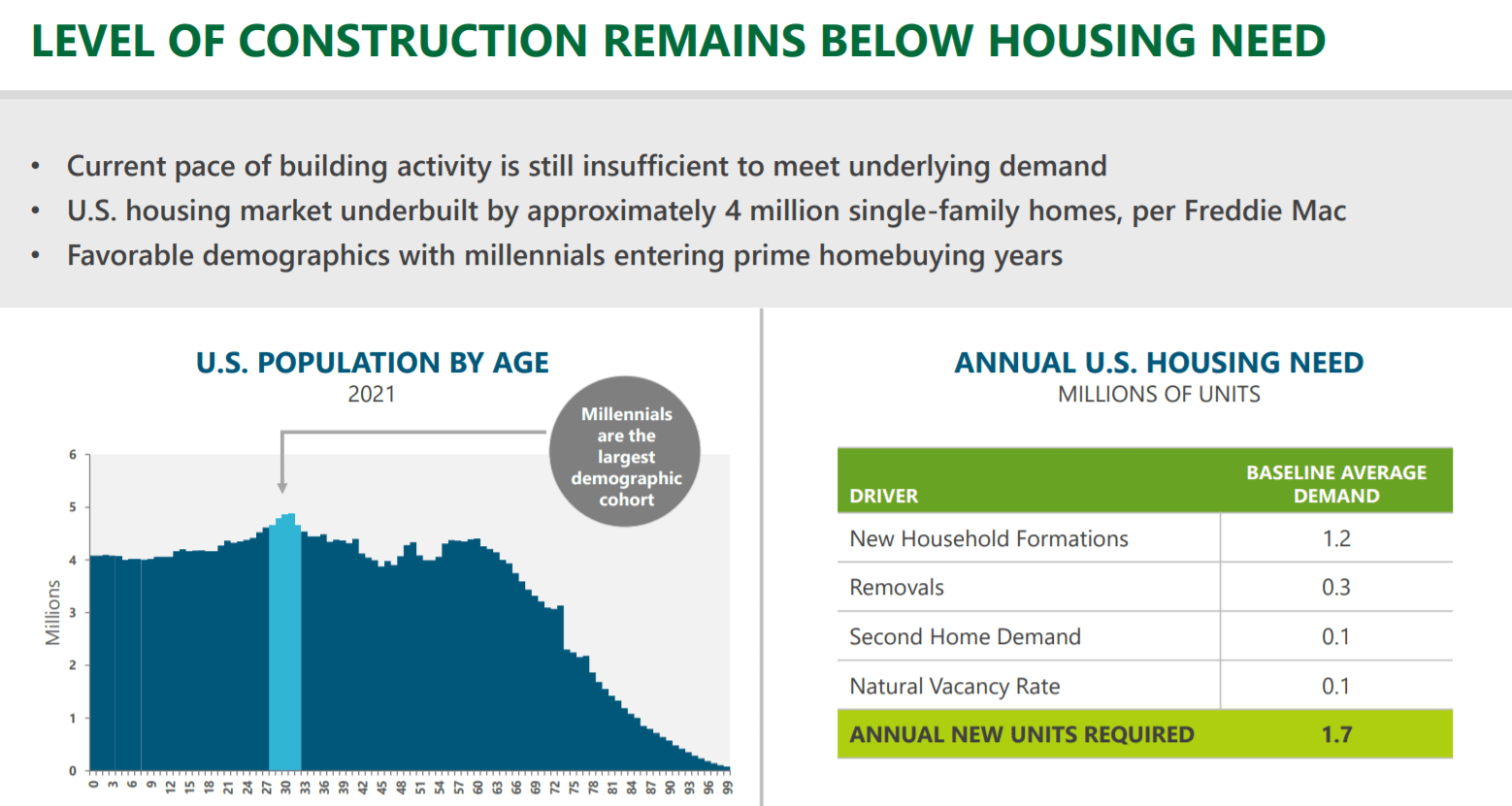 Timber & Forestry Index ETF WOOD Value Beyond Lumber Prices (NASDAQ