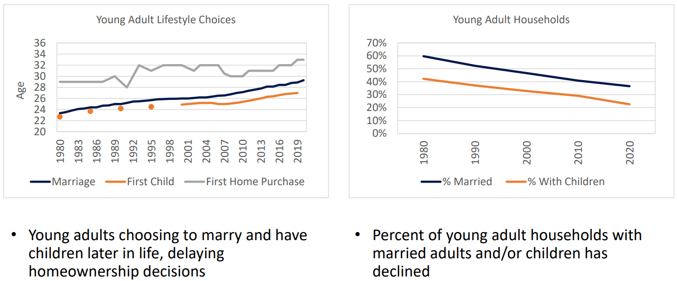 Camden Property Stock Sell Now And Come Back Later (NYSECPT) Seeking Alpha