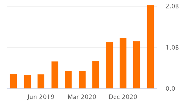 Etsy Stock Growing And Profitable Marketplace Nasdaq Etsy Seeking