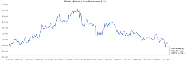 Is Alibaba Stock A Buy Or Sell After It Dropped In July Nyse Baba Seeking Alpha [ 208 x 640 Pixel ]