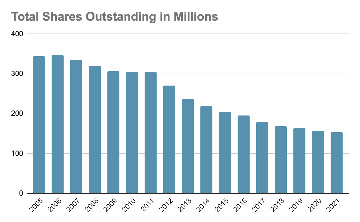 Kohl's (KSS) Stock Offers A Solid Investment Opportunity | Seeking Alpha