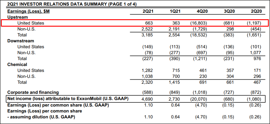 Exxon Mobil Stock: Growth Is Back And Cash Flow Is Cheap (NYSE:XOM ...