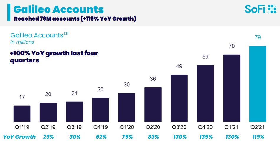 Sofi Earnings Call Time