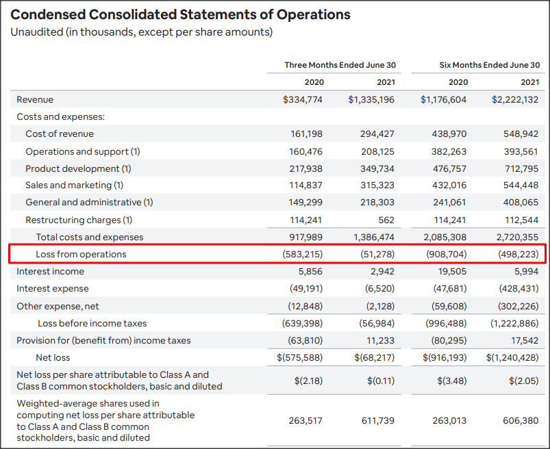 Airbnb Stock: Play The Travel Recovery (NASDAQ:ABNB) | Seeking Alpha