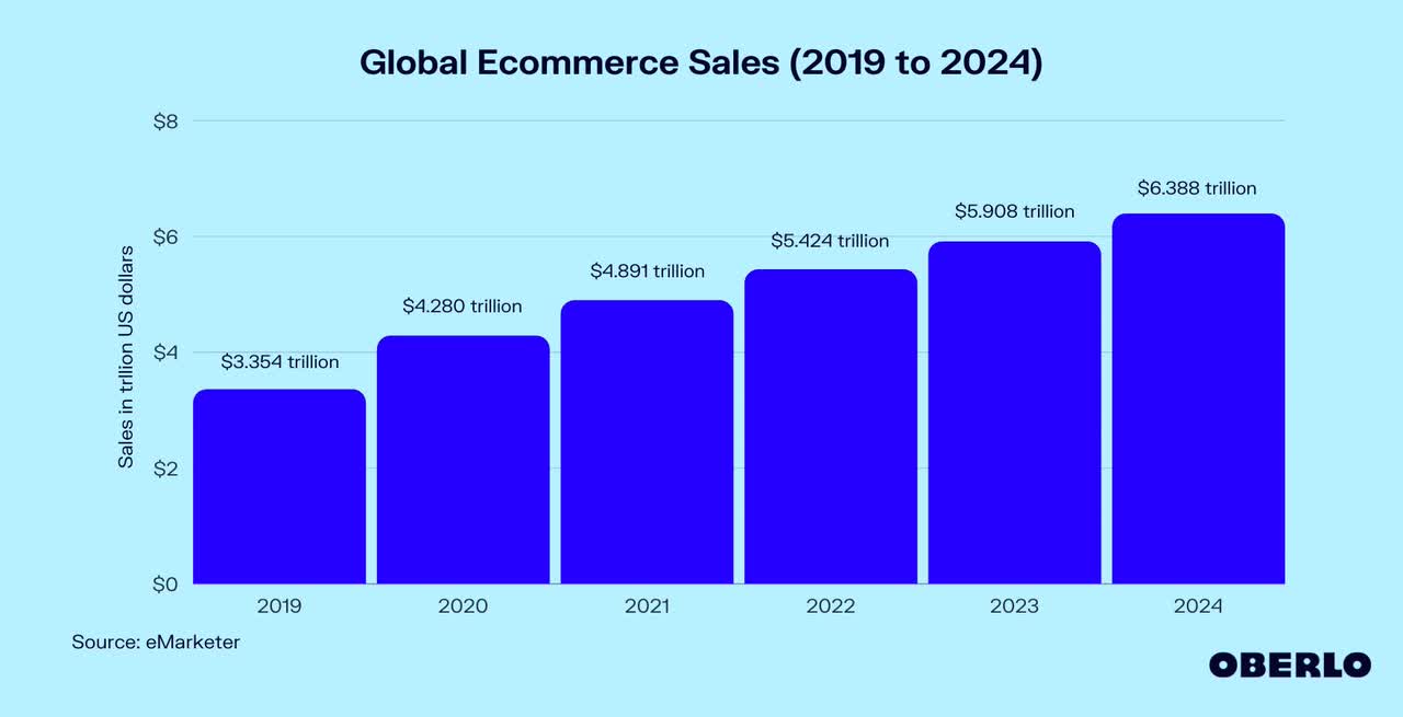 Alibaba Stock This May Be Perfect Time To Go All In Nyse Baba Seeking Alpha