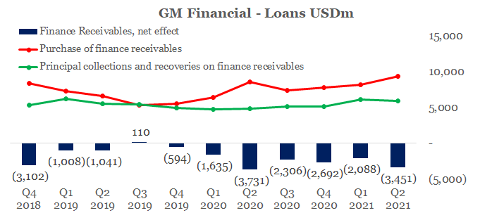 General Motors (GM) Stock: Evolving Competitive Advantages | Seeking Alpha