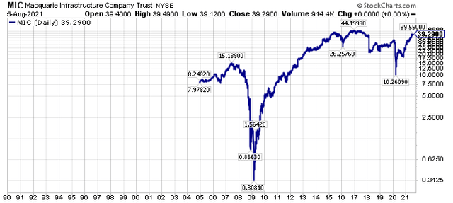 Run From Stocks, Hide From Bonds, And Embrace Commodities | Seeking Alpha