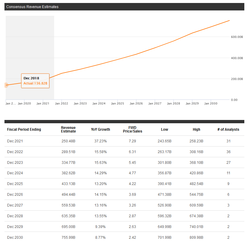 Can Google Stock Keep Rising, Or Is A Reversal Possible? Seeking Alpha