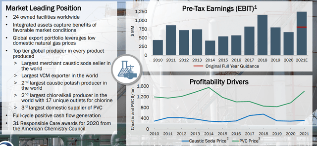 Occidental Petroleum Could Potentially Double From Here (NYSE:OXY ...