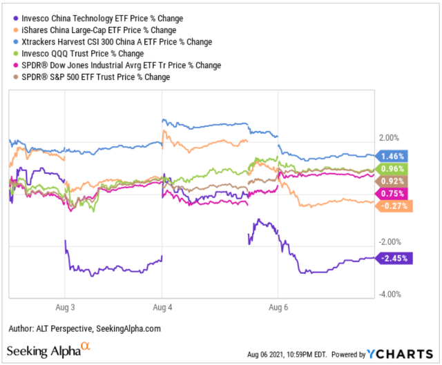 Assessing Chinese Stocks In A Time Of Great Flux Seeking Alpha