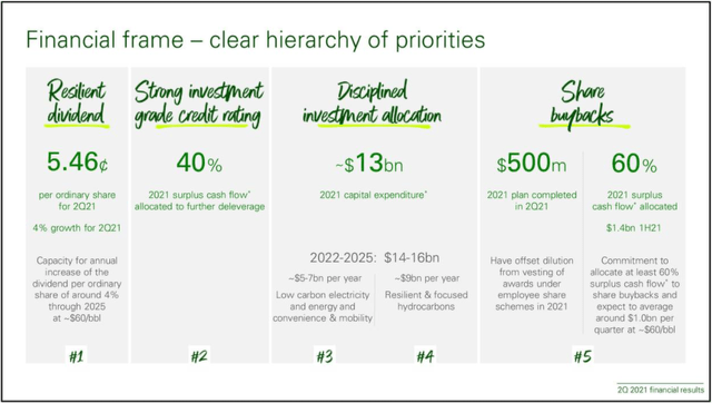 BP (BP): Good Move Increasing The Dividend, More Please | Seeking Alpha