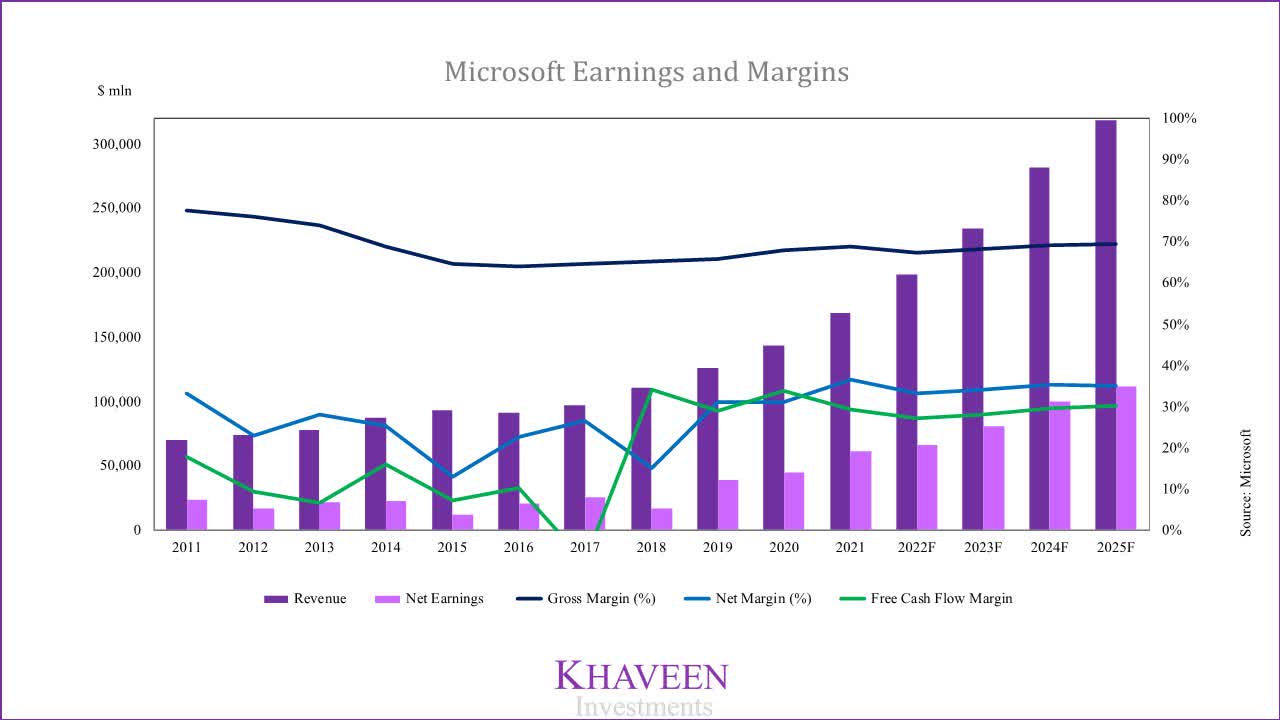 Microsoft Stock Cloud Revenue Boosted By Data Volume Growth (NASDAQ