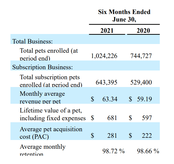 Trupanion Rate Increases