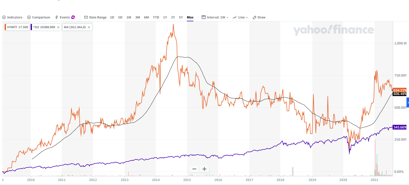 Hyundai Stock Performance Doesn???t Align With Popularity Of Vehicles ...