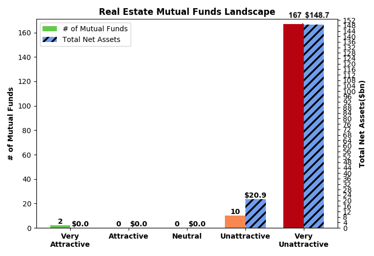 Best And Worst Q3 2021 Real Estate ETFs And Mutual Funds Seeking Alpha