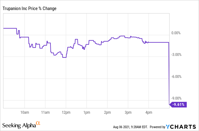 Trupanion Shows Strength And Continuous Growth (NASDAQ:TRUP) | Seeking ...