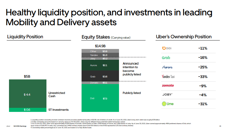 Uber Technologies Driving Towards A New Normal (NYSE:UBER) | Seeking Alpha