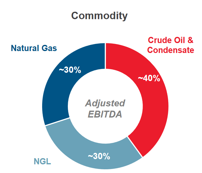 Pembina Pipeline Stock