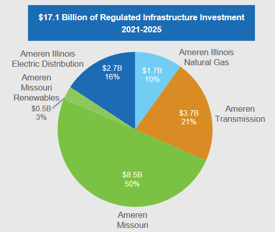 ameren-stock-an-underappreciated-electric-utility-at-a-good-price