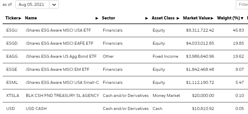 IShares Core Aggressive Allocation ETF Vs ESG Aware ETF: Comparing ...