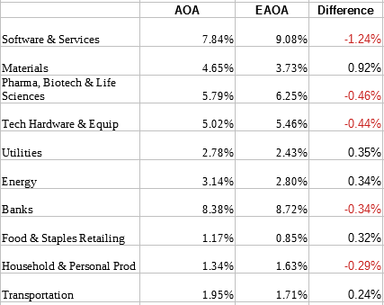 IShares Core Aggressive Allocation ETF Vs ESG Aware ETF: Comparing ...