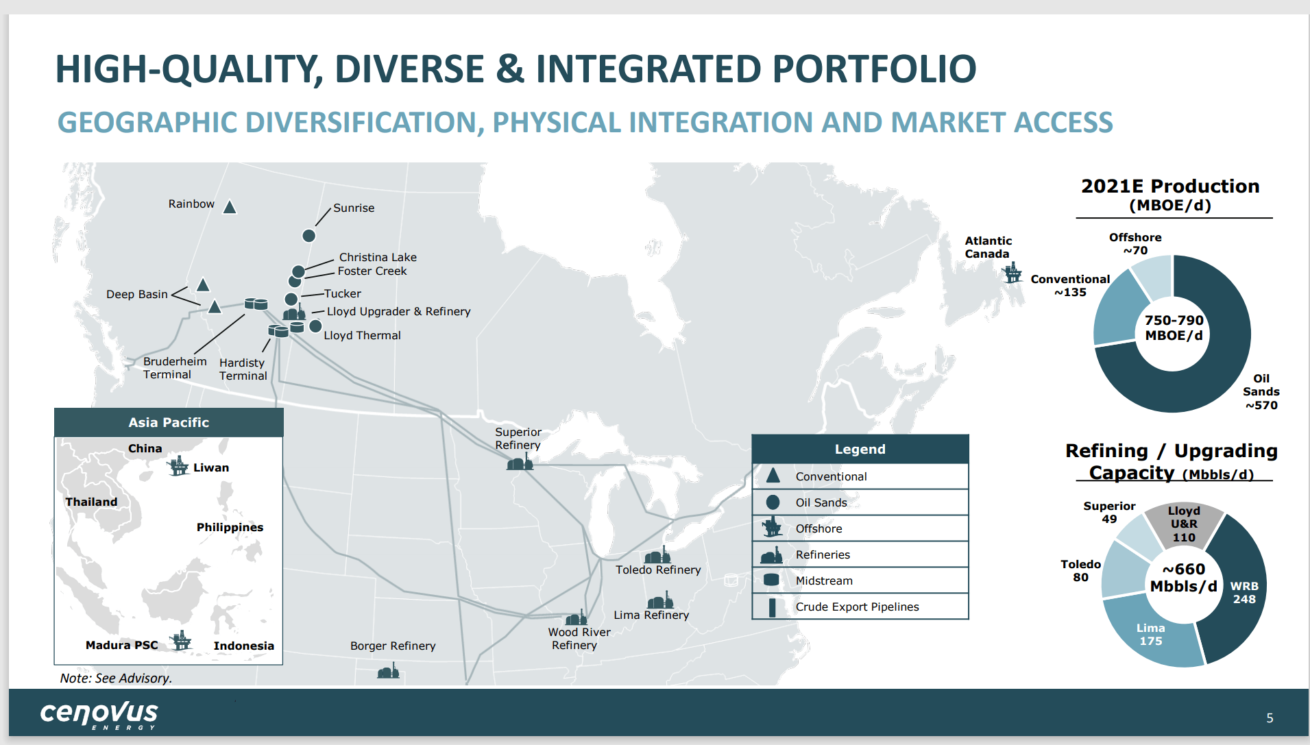 Cenovus Energy Stock