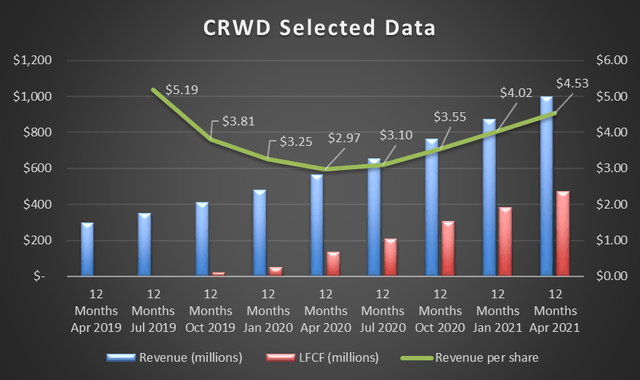 Where Will CrowdStrike Stock Be In 5 Years? (NASDAQ:CRWD) | Seeking Alpha