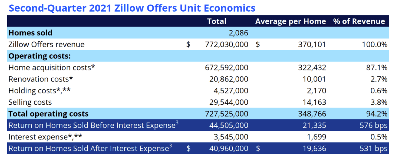 Zillow An Incredible Buying Opportunity (NASDAQZ) Seeking Alpha