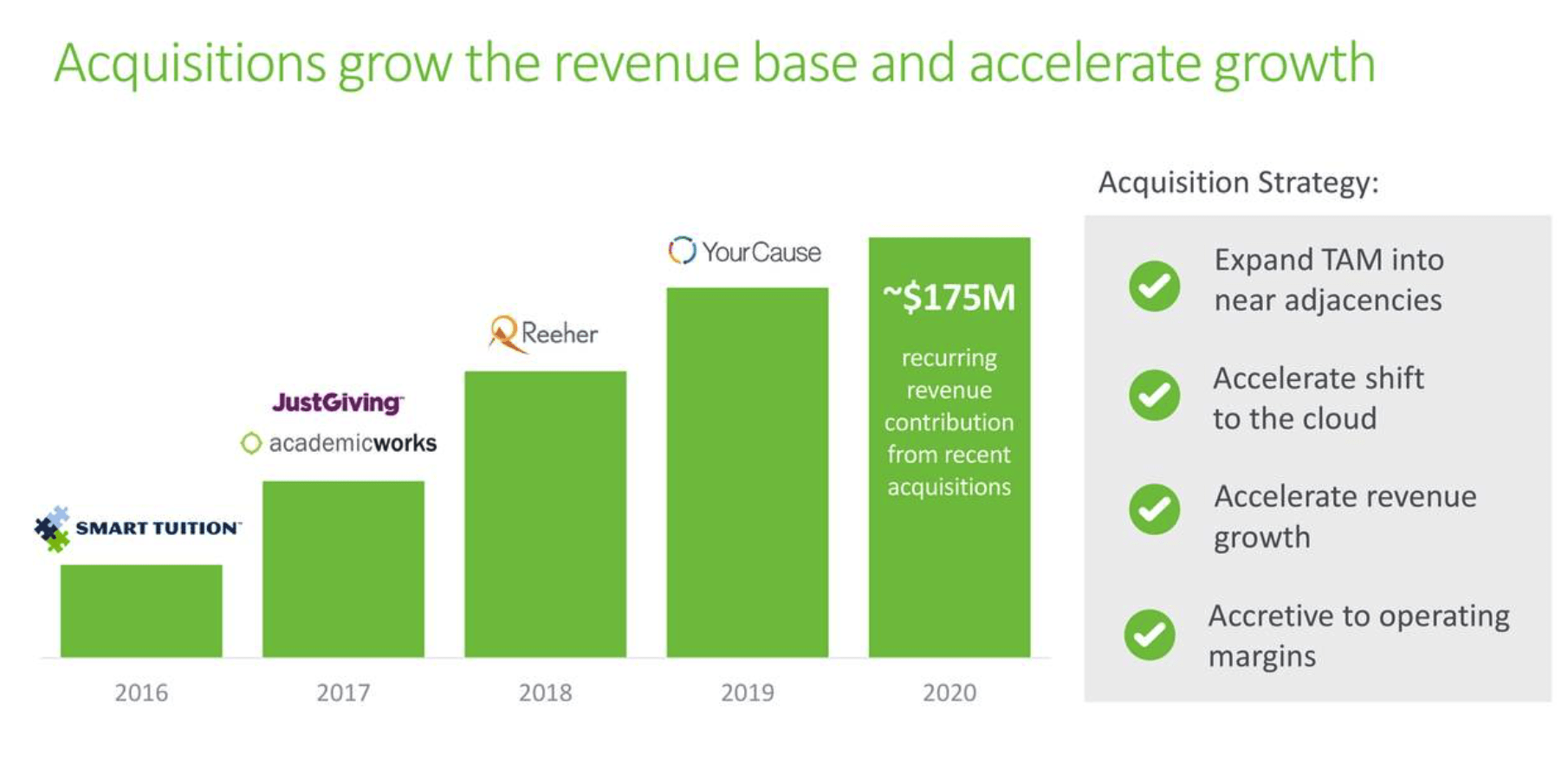 Blackbaud The Only Thing This Company Offers Is Disappointment (NASDAQ