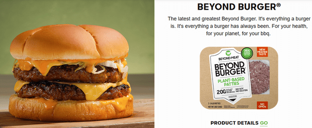 Beyond Burger Stock Price History