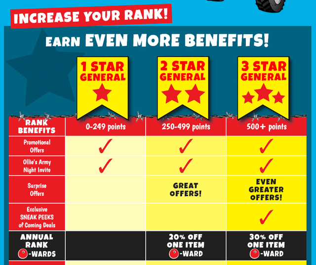 Ollie's Bargain Outlets (OLLI) Steady Growth Stock, But At A Price Seeking Alpha