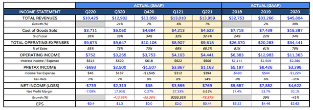 AbbVie Stock: Strong Earnings Make Bull Case For Undervalued Pharma ...