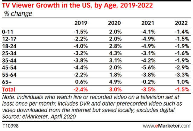 Disney DIS World s Largest Media Company Becoming Even Stronger Seeking Alpha