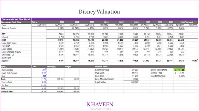 Disney DIS World s Largest Media Company Becoming Even Stronger Seeking Alpha