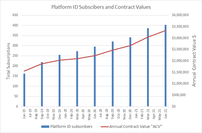 Issuer Direct Stock Proves Its Pricing Power (nyse:isdr) 