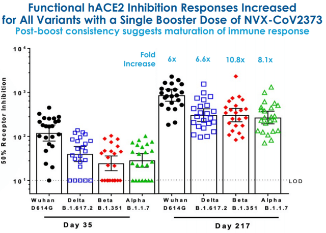 Novavax Stock: Race Far From Over Yet (NASDAQ:NVAX) | Seeking Alpha