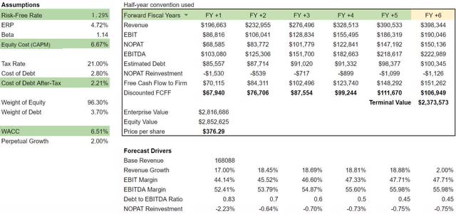 Microsoft valuation using discounted cash flow