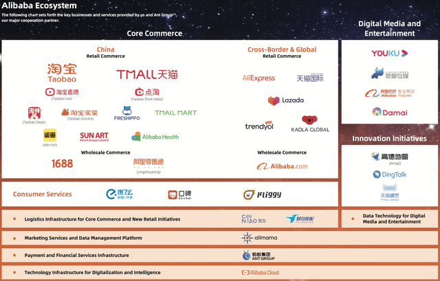 Alibaba ecosystem