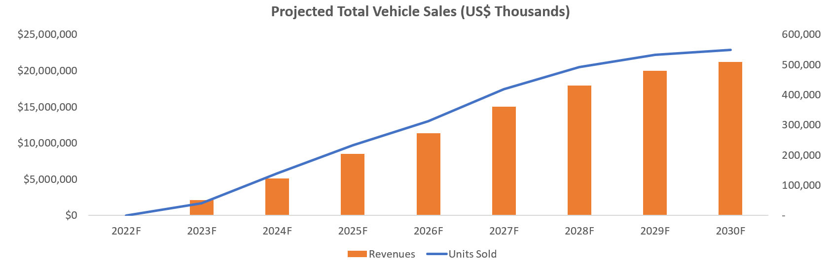 Fisker Stock Forecast For 2025 What You Should Know (NYSEFSR