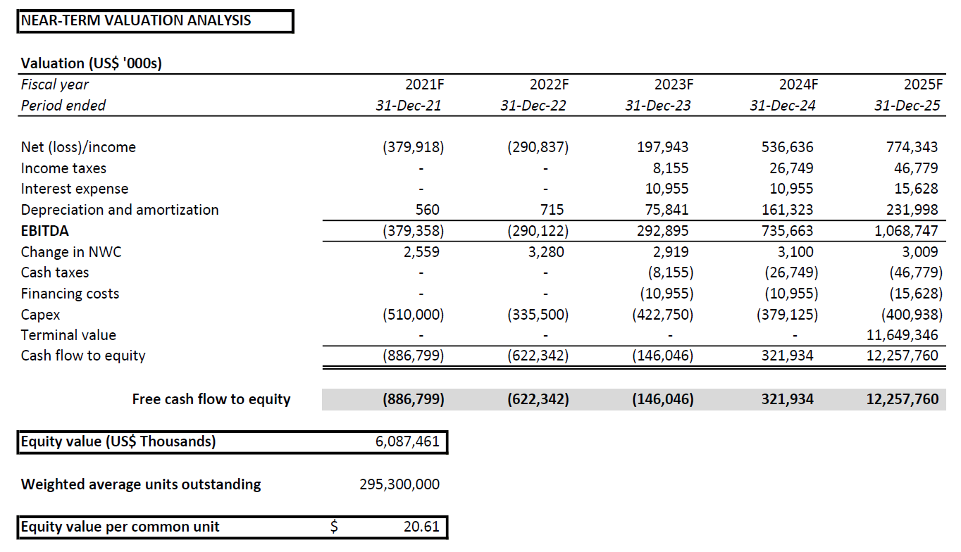 Fisker Stock Forecast For 2025 What You Should Know (NYSEFSR