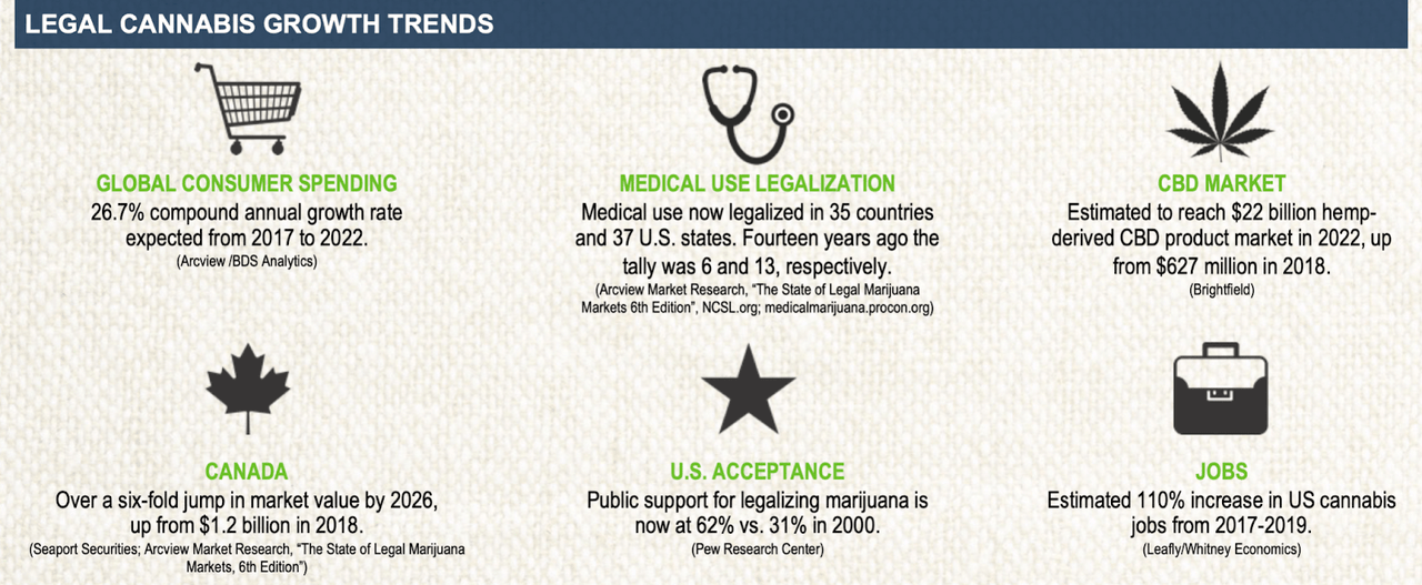 Is THCX A Buy? Evaluating The Cannabis ETF (NYSEARCATHCX) Seeking Alpha