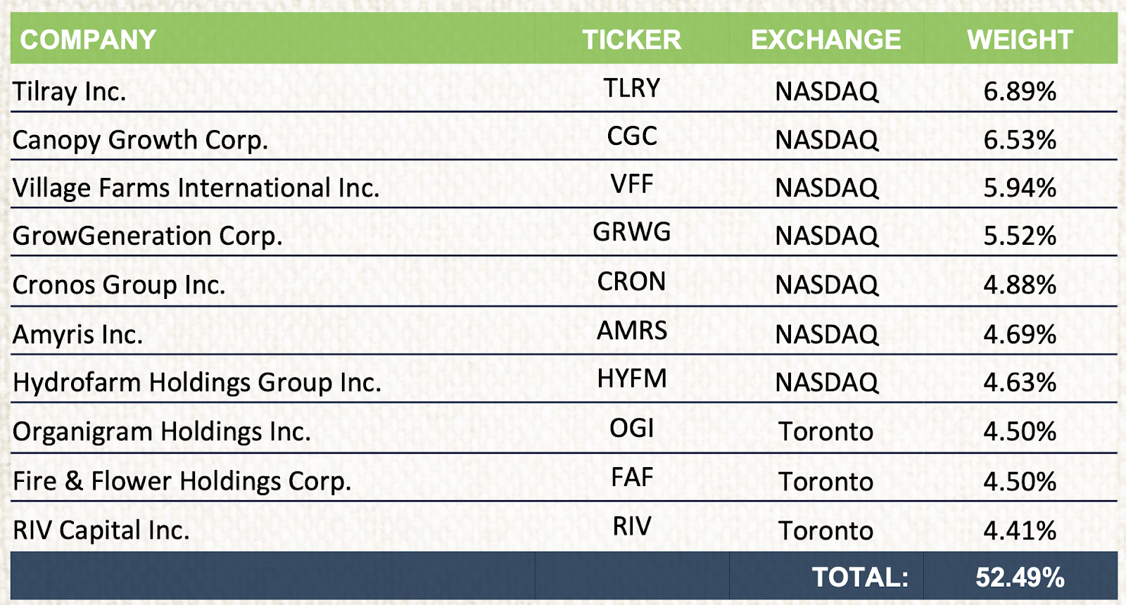 Is Thcx A Buy Evaluating The Cannabis Etf Nysearca Thcx Seeking Alpha