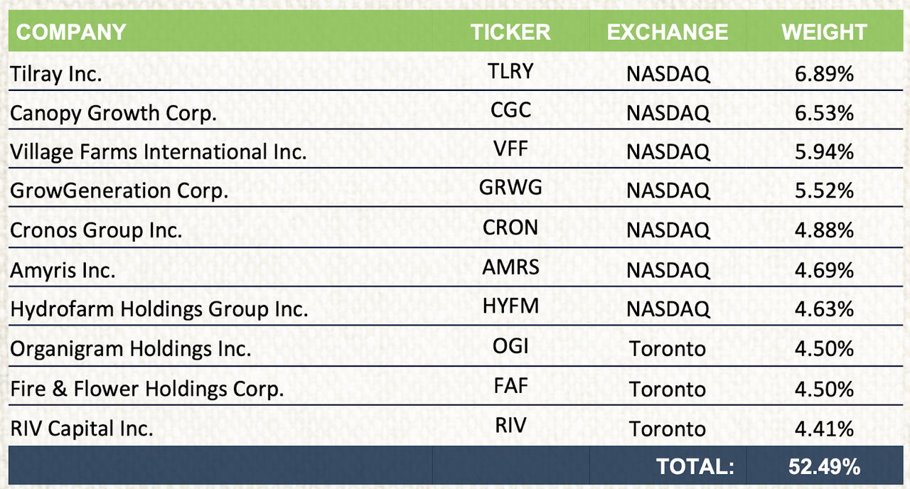 Is THCX A Buy? Evaluating The Cannabis ETF (NYSEARCATHCX) Seeking Alpha