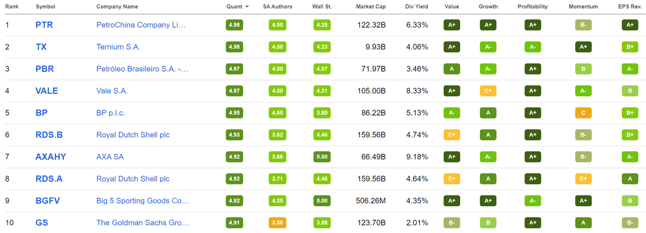 UBS Highlights 20 Top Dividend Stocks In Tough Times For Yield ...