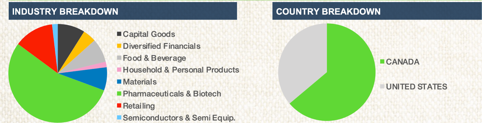 Is Thcx A Buy Evaluating The Cannabis Etf Nysearca Thcx Seeking Alpha